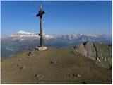 Passo Campolongo - Col di Lana